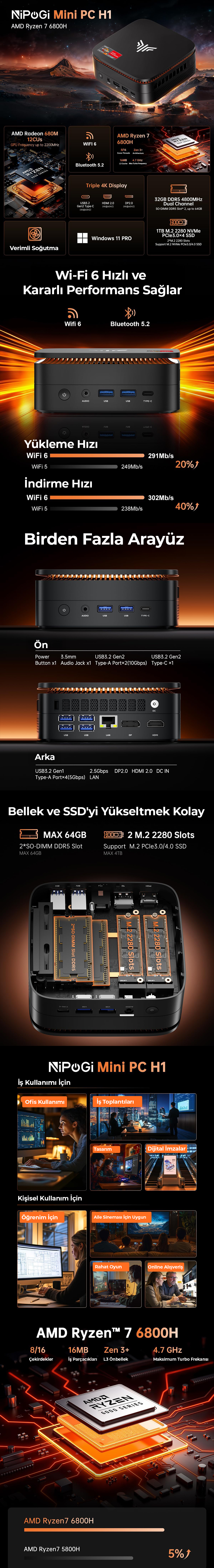 NiPoGi E3B Vision AMD Ryzen 7 6800H 16GB DDR5 512GB NVMe DP Type-C